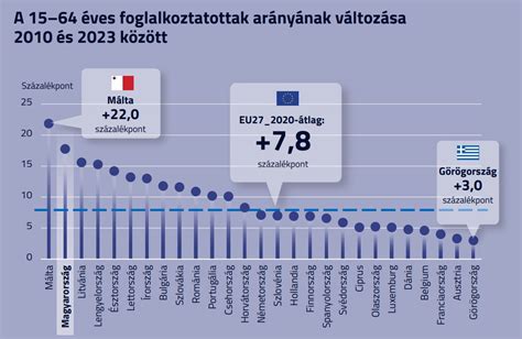Grafikon a petefészekrák és a talkumhasználat összefüggéséről