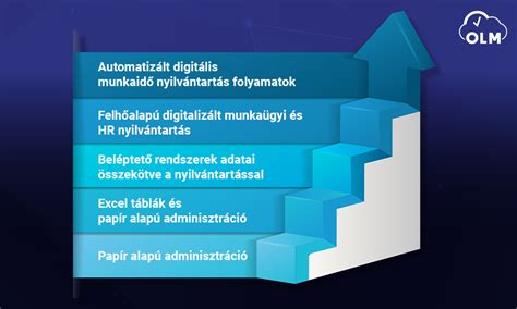 Digitalizáció a védőnői munkában: VOIR rendszer
