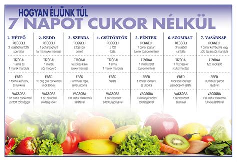 Példa egy terhességi diabétesz diétához megfelelő étkezésre