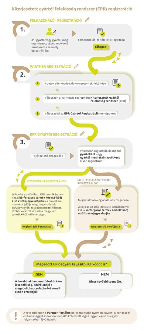 Tájékoztató infografika a PIC osztály látogatási szabályairól