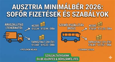 Infografika az ausztriai családtámogatási összegekről és juttatásokról