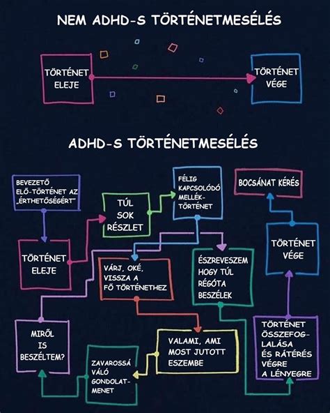 ADHD - Figyelemhiányos hiperaktivitás zavar infographic