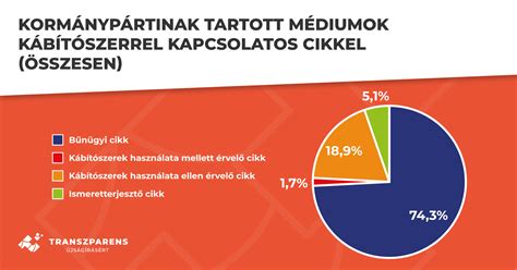 A világ legkisebb babái, infografika a súlyukról és születési idejükről