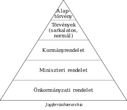 Magyarország jogszabályi hierarchiája és a bölcsődei szabályozás helye