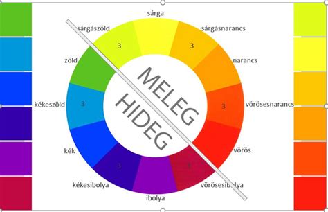 A hideg és semleges színek hatása