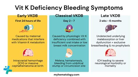 K-vitamin hiányos vérzékenység (VKDB) megelőzése