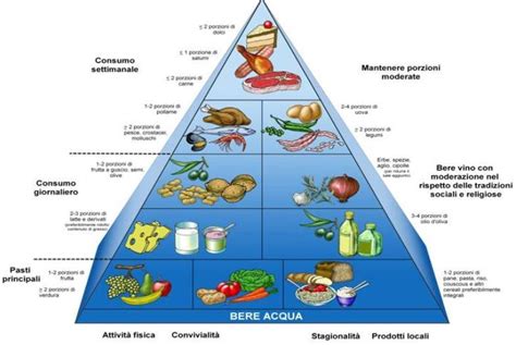A mediterrán étrend piramisa