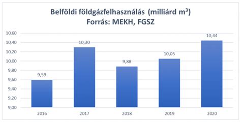 Statisztikai adatok a gátmetszés gyakoriságáról Magyarországon