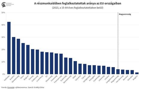 Részmunkaidős foglalkoztatás feltételei