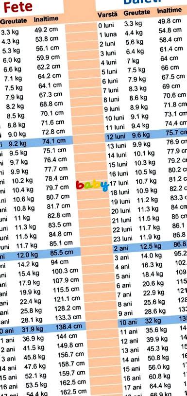 A baba növekedési és súlygyarapodási táblázata életkor szerint