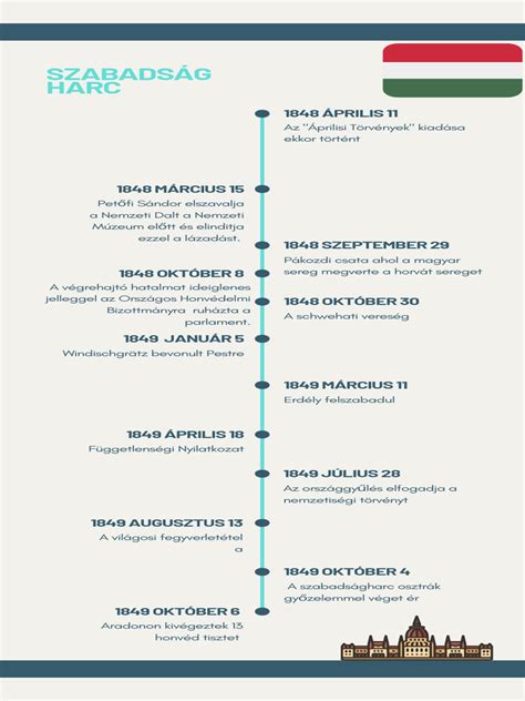 Idővonal az alkalmassági vizsgák főbb időpontjaival