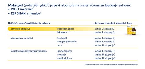 Makrogol 4000 hatásmechanizmusa