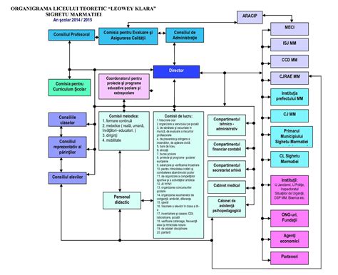 A védőnői hálózat felépítését ábrázoló szervezeti diagram