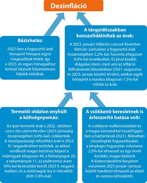 A gyermekvállalási szokásokat befolyásoló tényezők diagramja