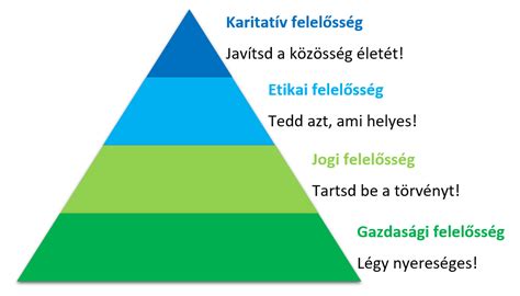Terhességi folyadékbevitel piramis