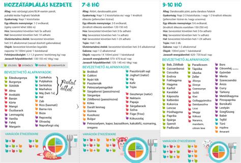 Csecsemők hozzátáplálási táblázata: tejtermékek bevezetése