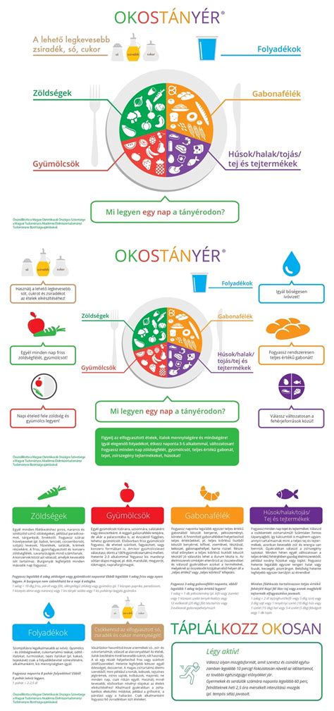 Adagolási útmutató grafikon