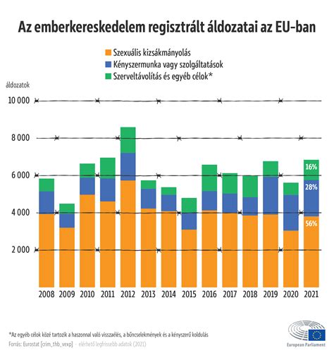 Infografika, amely bemutatja a szülés előtti előkészületek különböző aspektusait, kiemelve a beöntés alternatíváit.