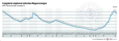 Táblázat: A terhességmegszakítás térítési díjának alakulása