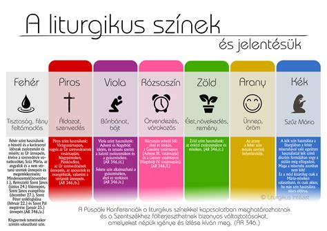 A hüvelyváladék különböző színei és lehetséges jelentésük