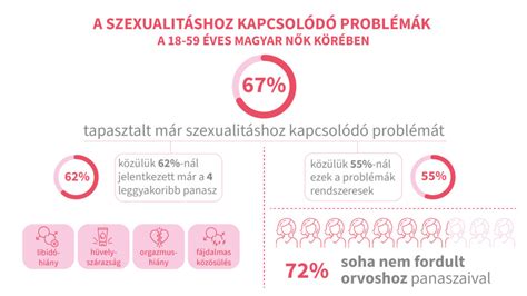 pszichoszomatikus összefüggések a női egészségben