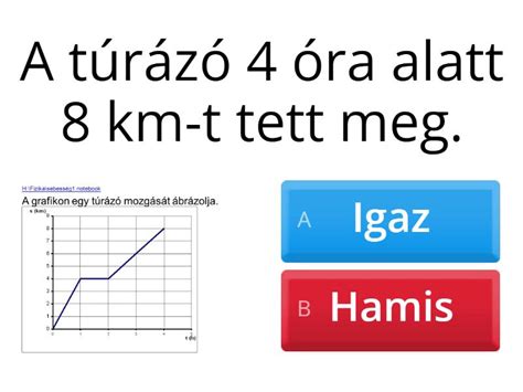 Az U-alakú tölcséresedés vizuális ábrázolása