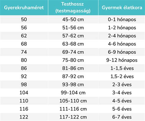A magyar babaruha méretek áttekintése