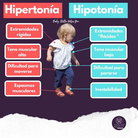 A hipotónia és a hipertónia különbségeit bemutató infografika