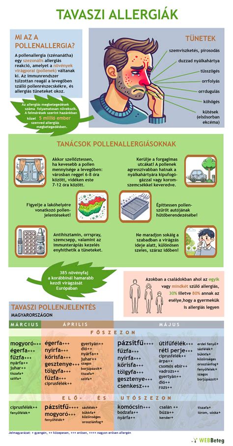 infografika a koronavírus terjedéséről