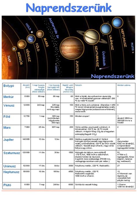 CSED jogosultsági feltételeket szemléltető ábra