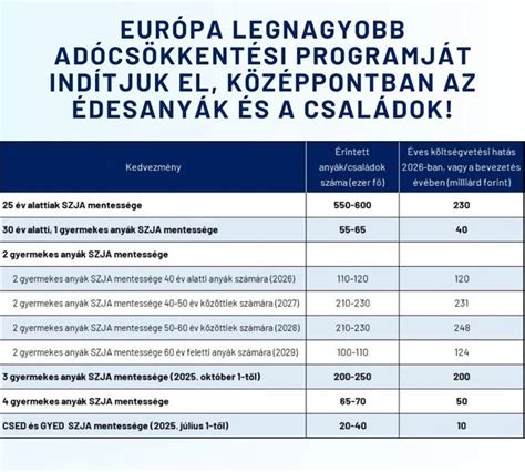 CSED és GYED folyósítási feltételeket összehasonlító táblázat