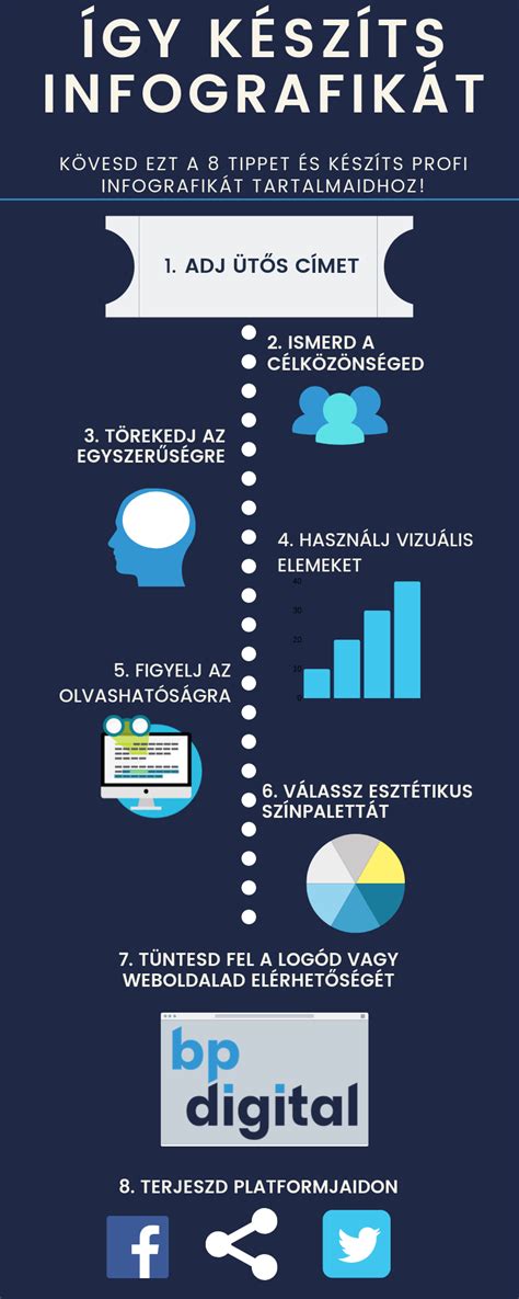 infografika a lombik programok statisztikáiról és költségeiről Magyarországon