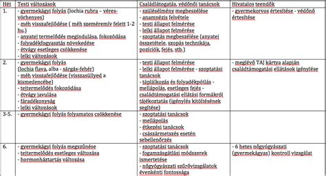 Csecsemő gondozási terv Down-szindrómásoknak