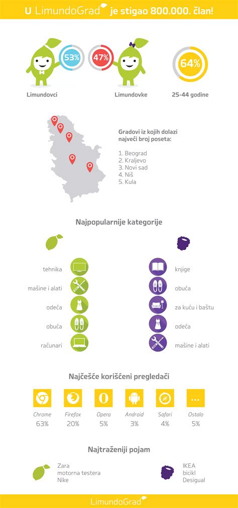 Infografika: Pelenkaválasztás dilemmái