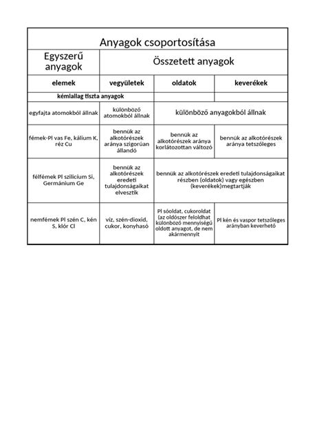 Gyerekülések csoportosítása súly szerint