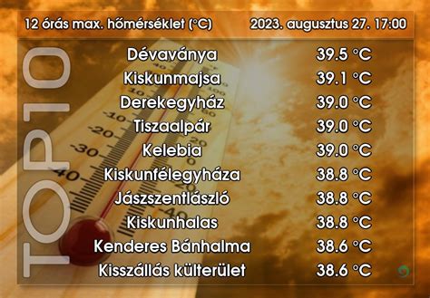 Hőmérsékleti tartományok csecsemőknél