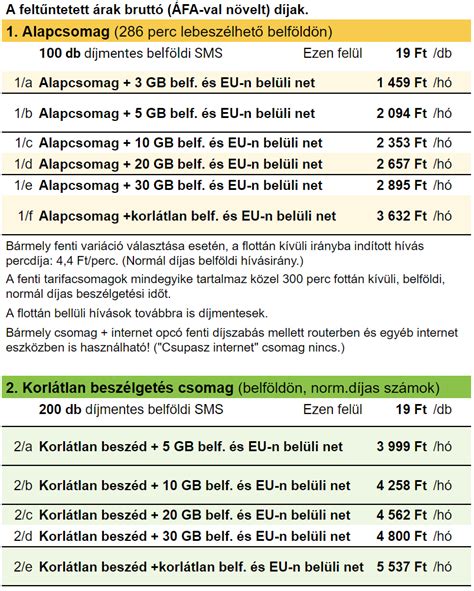 Szolgáltatások és kedvezmények listája