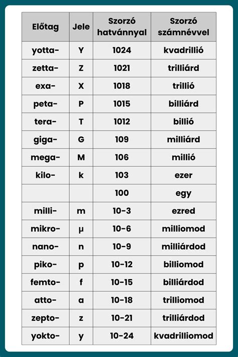 Táblázat a gyerekülések súly- és magassági kategóriáiról