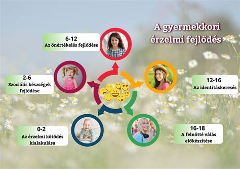 Életkori sajátosságok a vashiány kialakulásában