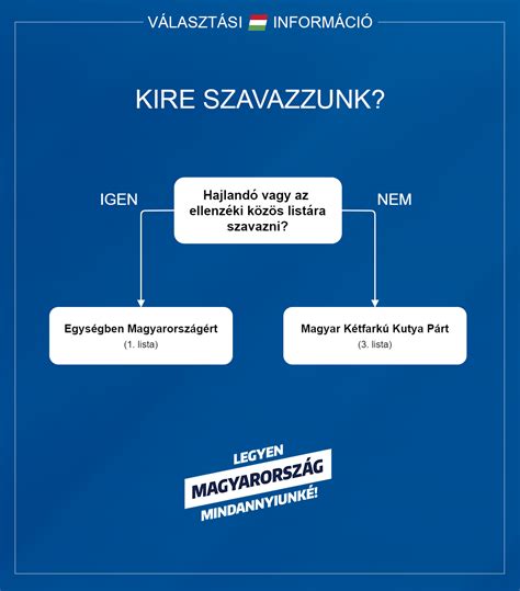 Babakocsi választási útmutató infographic