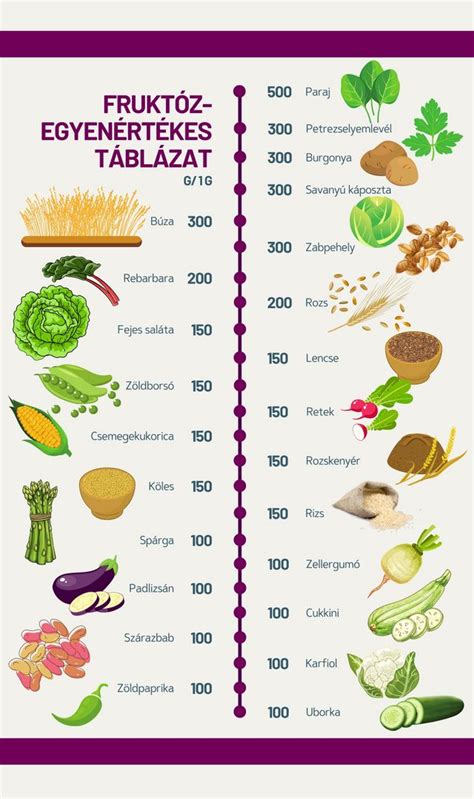 Infografika a fruktóz felszívódásáról