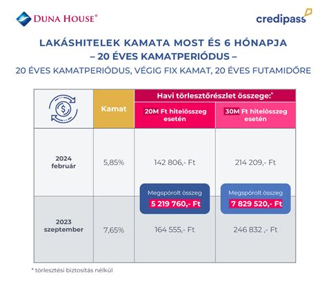 Banki betét kamatok összehasonlító táblázata