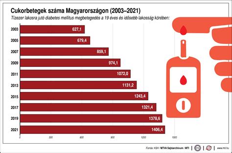 Inzulinrezisztencia kockázati tényezői