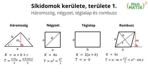A gát területe és lehetséges sérülései