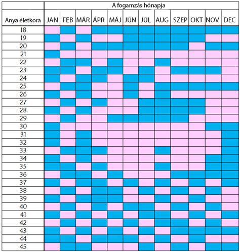 Kínai fogamzásnaptár