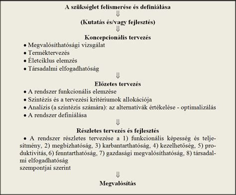 A gyermekvállalás tervezési fázisai