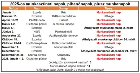 A szoptatási idő és munkaidő összehangolása