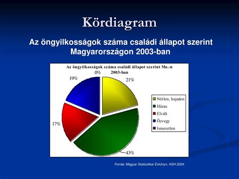 Grafikus ábrázolás a puffadás okairól