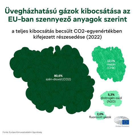 Infografika a teher és könnyebbség ellentétéről
