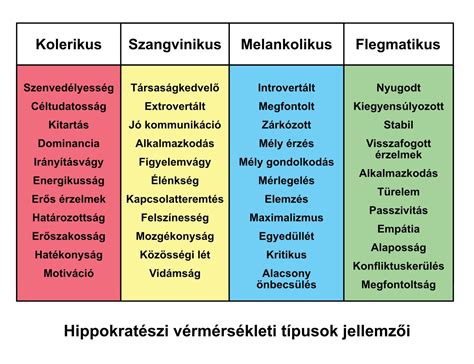 Táblázat a menopauza tüneteiről és azok enyhítéséről